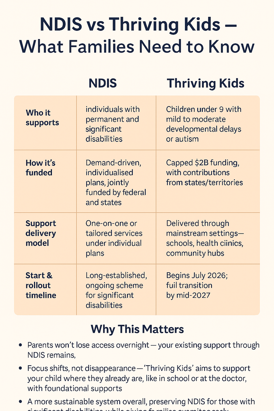 Thriving Kids Program: What Families Need to Know
