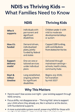 Thriving Kids Program: What Families Need to Know